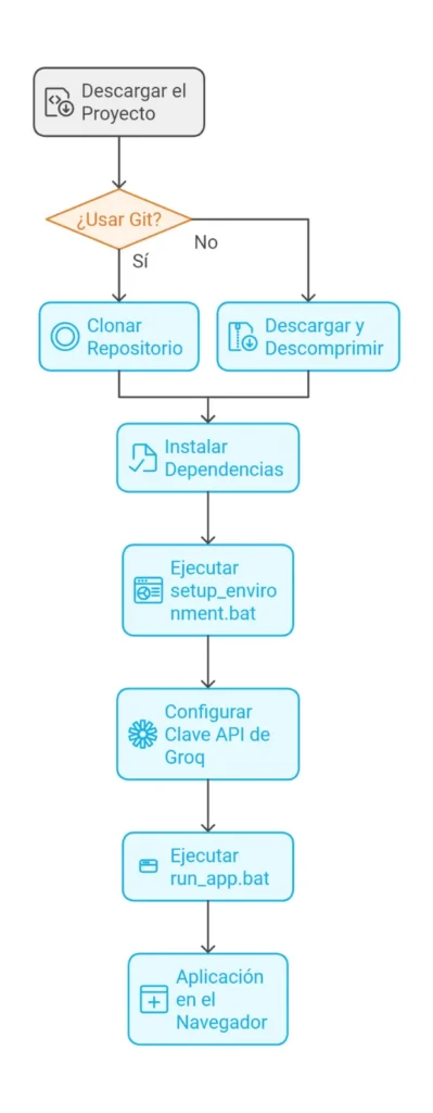 Instalar CMTube-AI en Windows