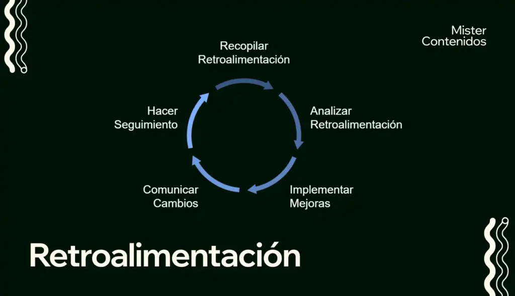 Cómo implententar la retroalimentacion en mi negocio
