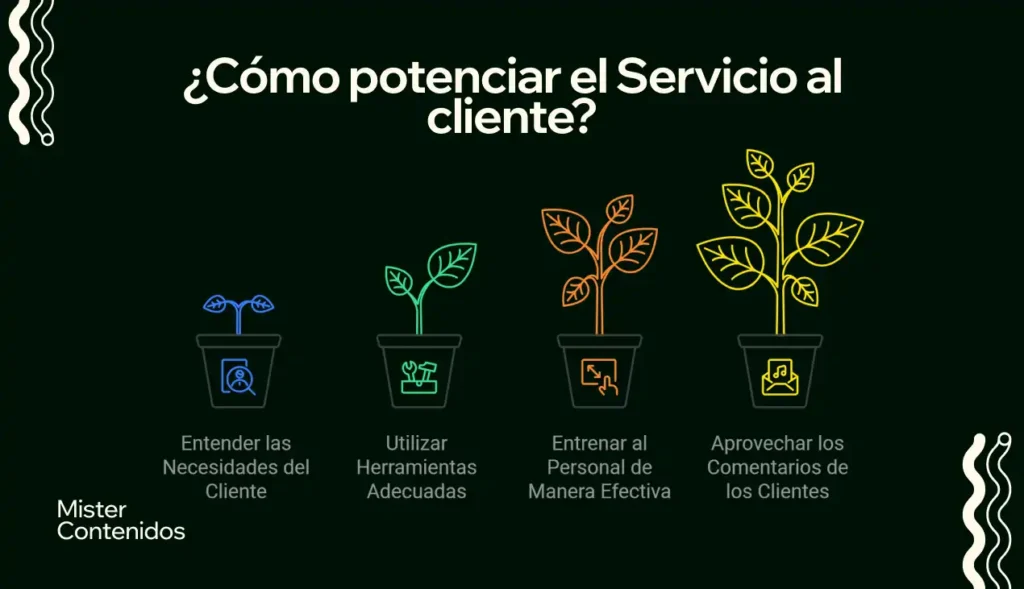 Cómo potenciar el Servicio al cliente