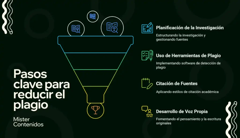 Pasos clave para reducir el plagio