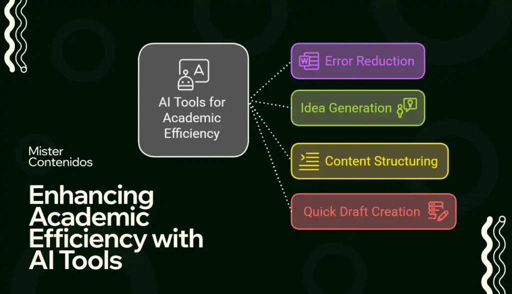 Can AI Tools Enhance Academic Efficiency