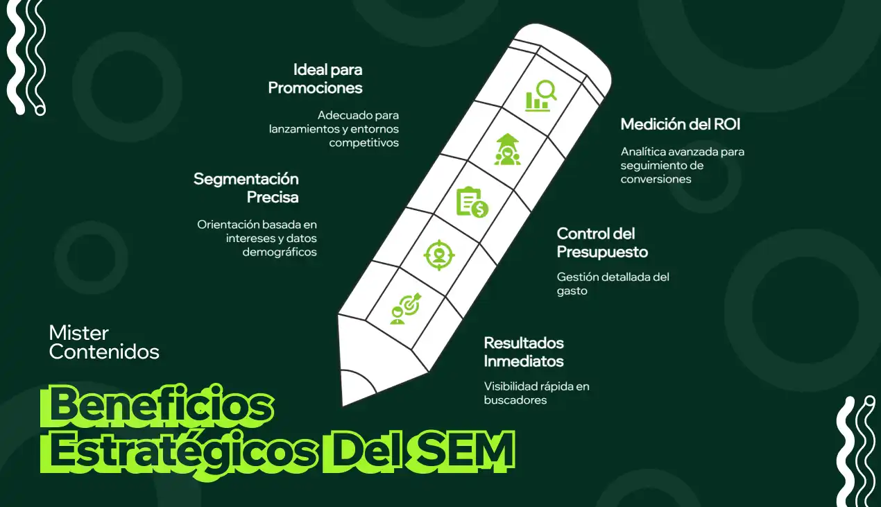 Beneficios Estratégicos del SEM