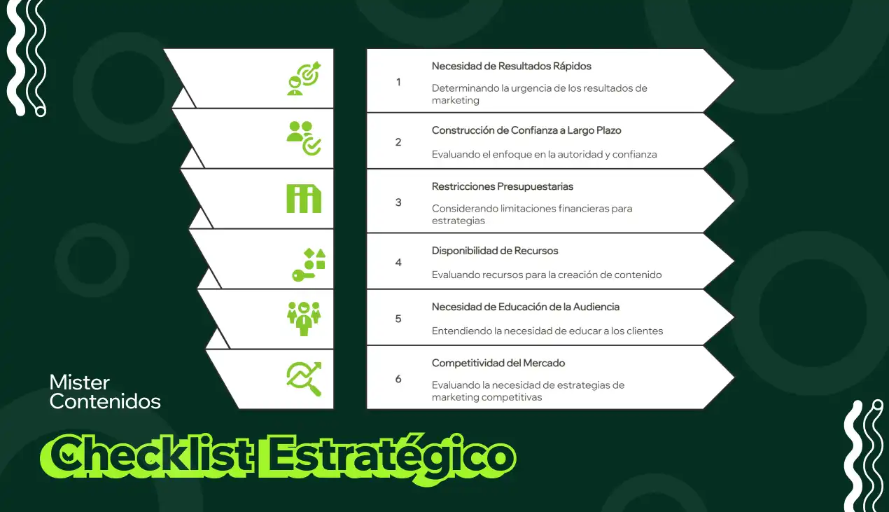 Checklist para Determinar tu Mix Estratégico Actual