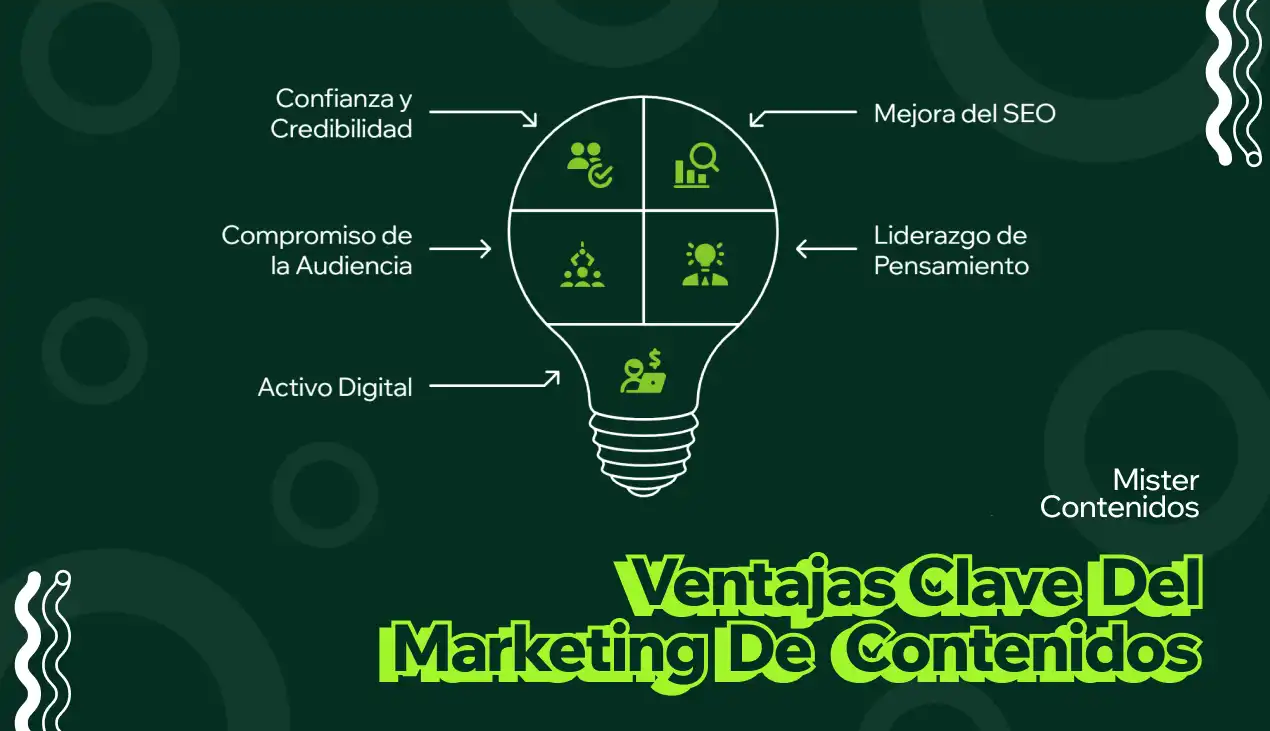 Ventajas Clave del Marketing de Contenidos