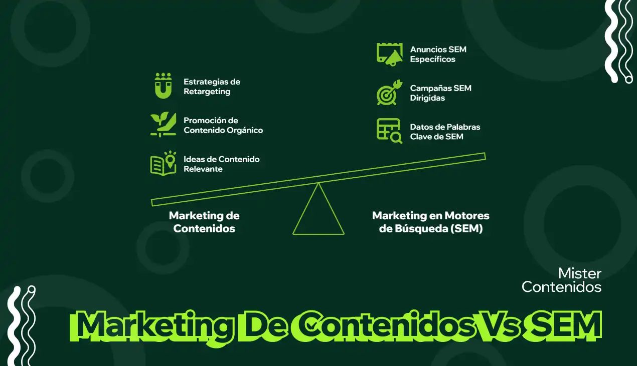 Mejora los Resultados al Combinar Contenidos y SEM