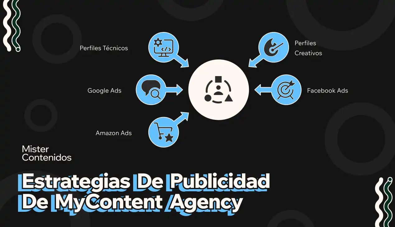 Estrategias de Publicidad de MyContent Agency